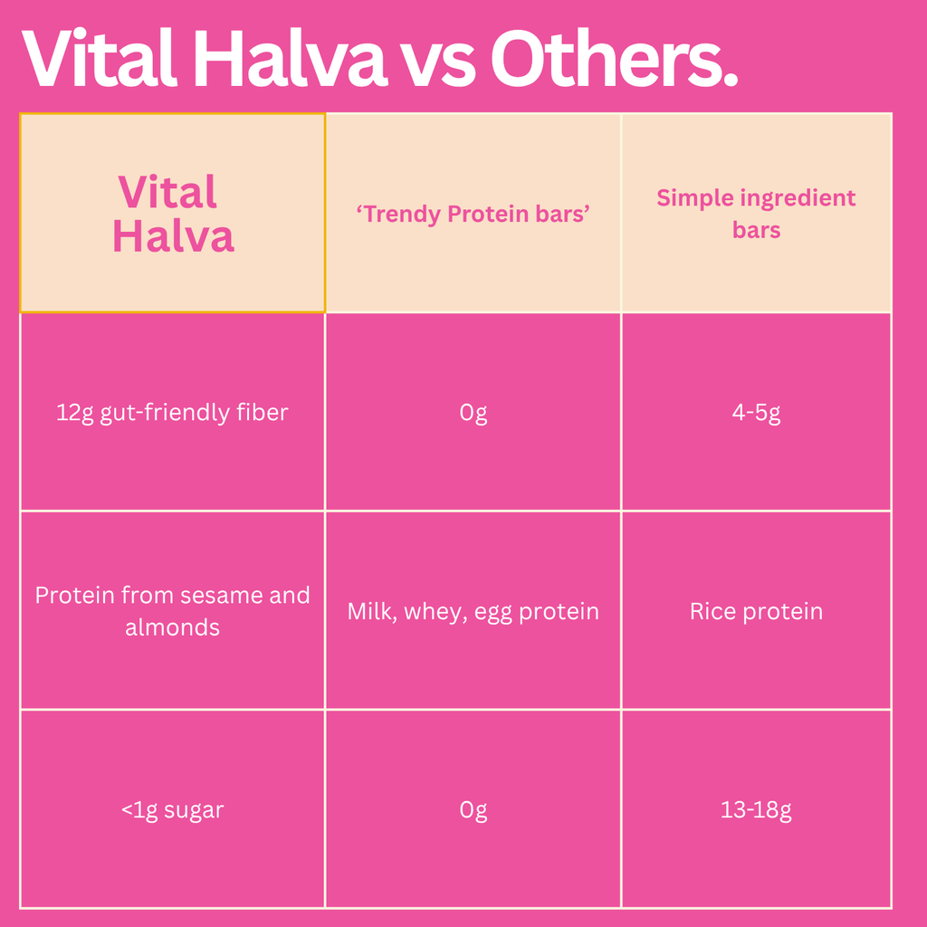 Vital Halva - Gut-Friendly Sesame Bar, Pink Salt, 1.4oz