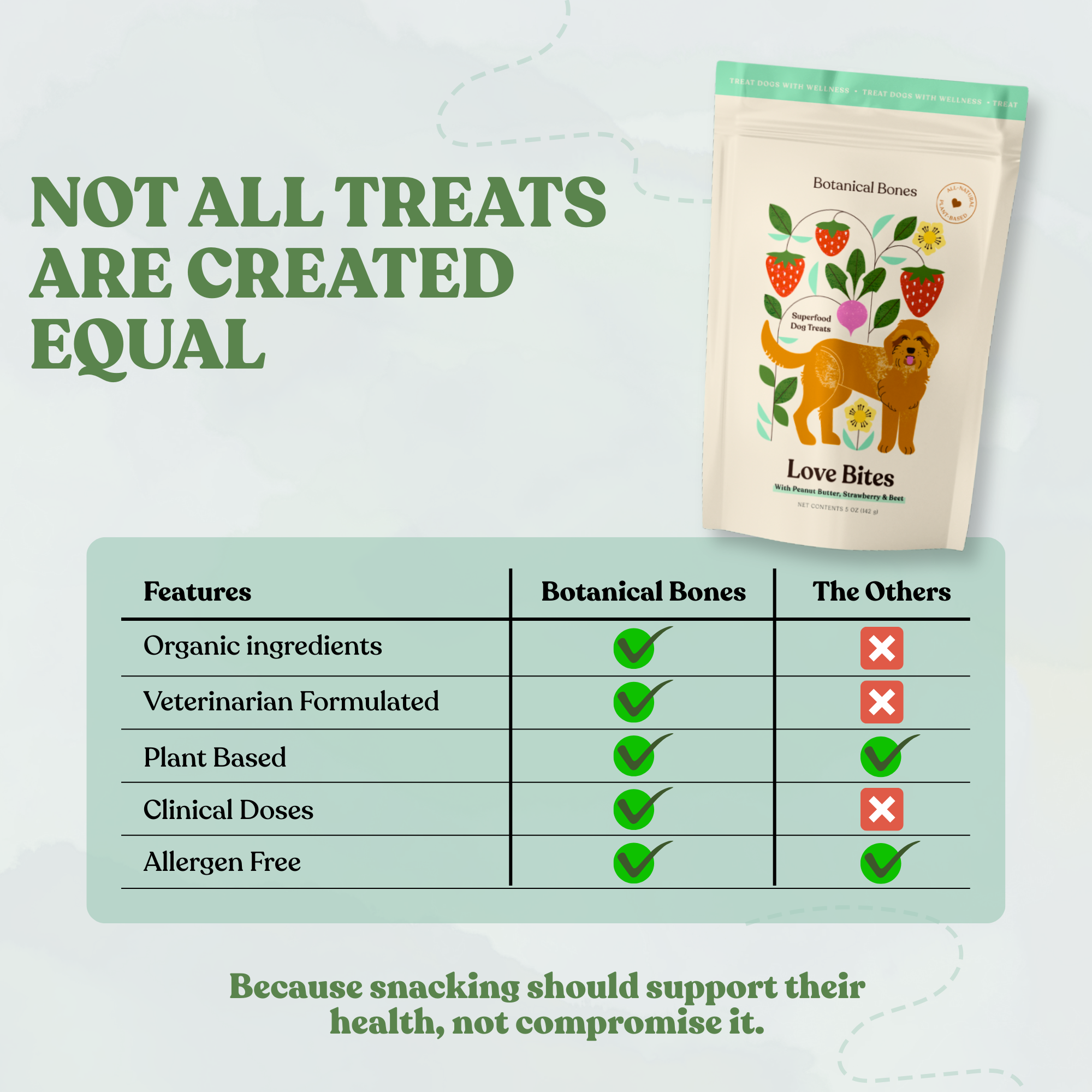 Botanical Bones - Love Bites - Organic Dog Treats, Strawberry & Peanut Butter 5oz