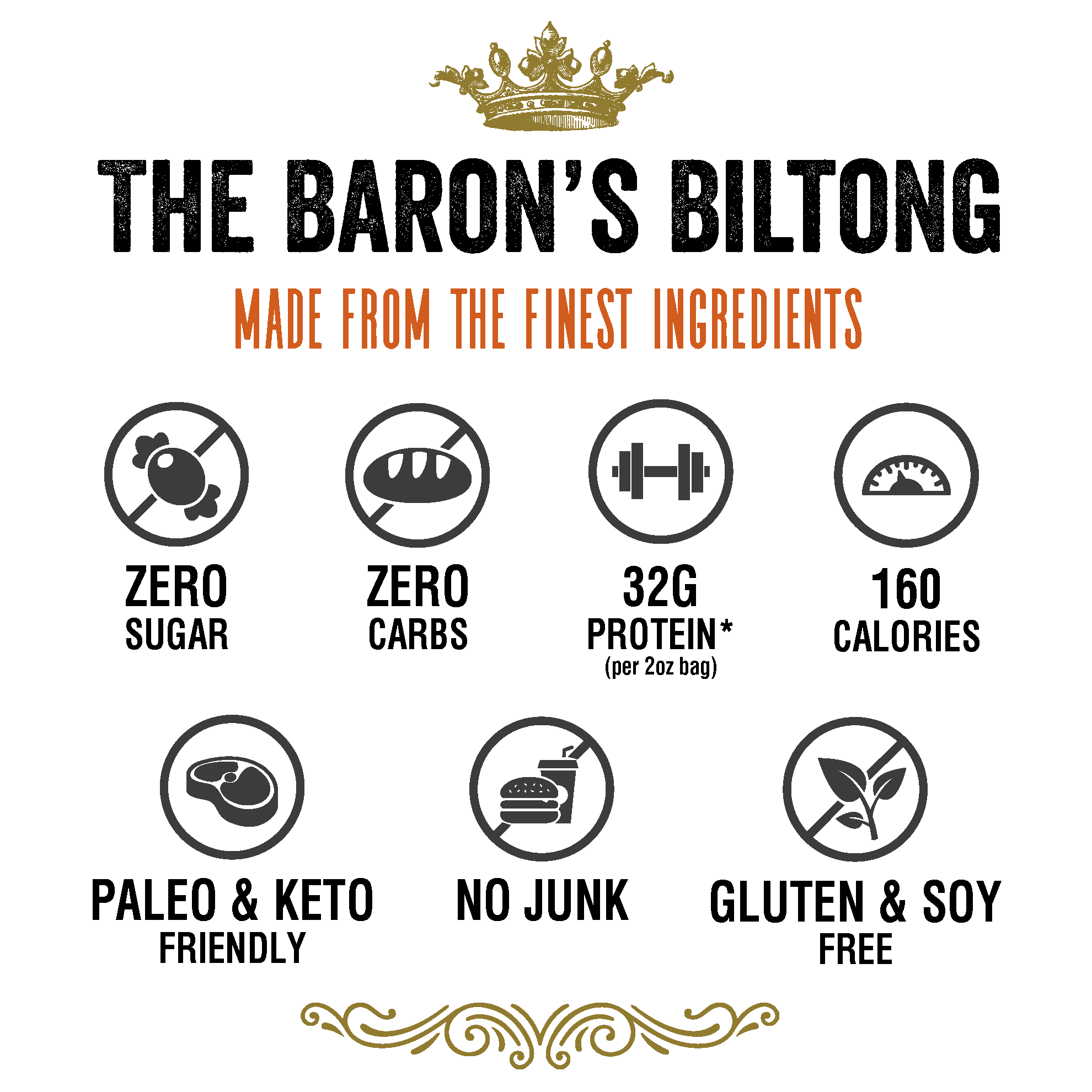 Biltong Baron Fire in the Hole Recipe 2oz Bag