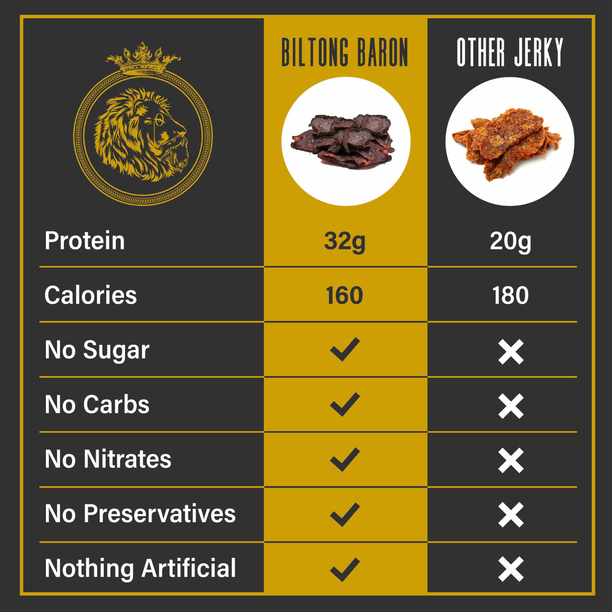 Biltong Baron Fire in the Hole Recipe 2oz Bag