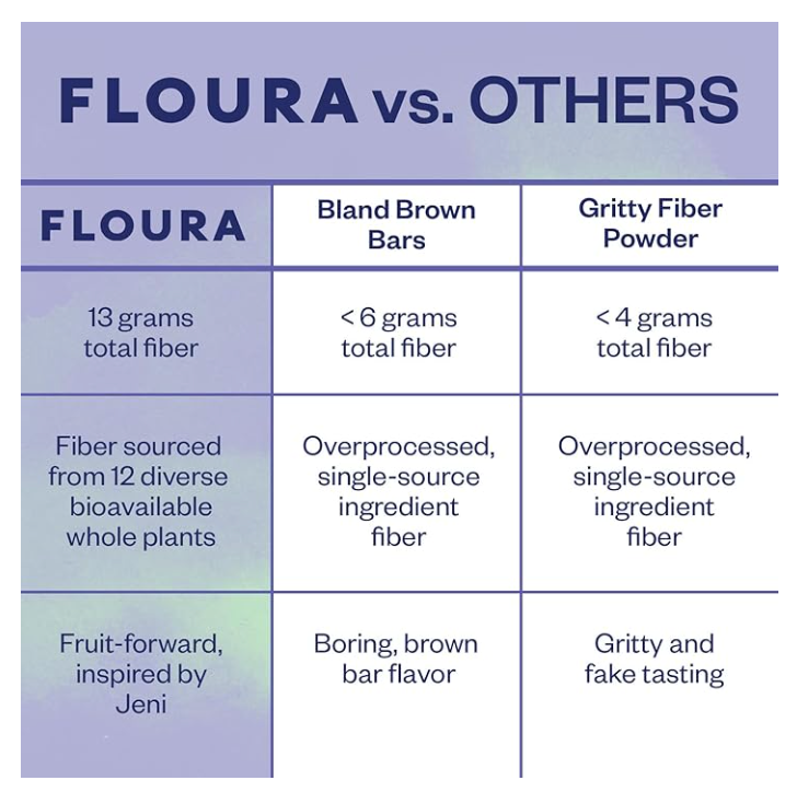 Floura - Blueberry Matcha Fiber Snack Bar 1.8oz