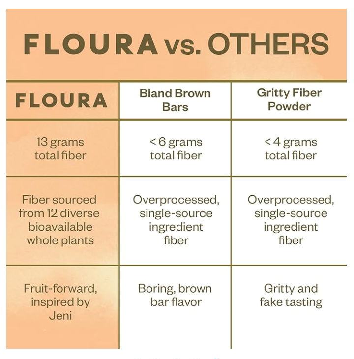 Floura - Mango Cardamom Fiber Snack Bar 1.8oz