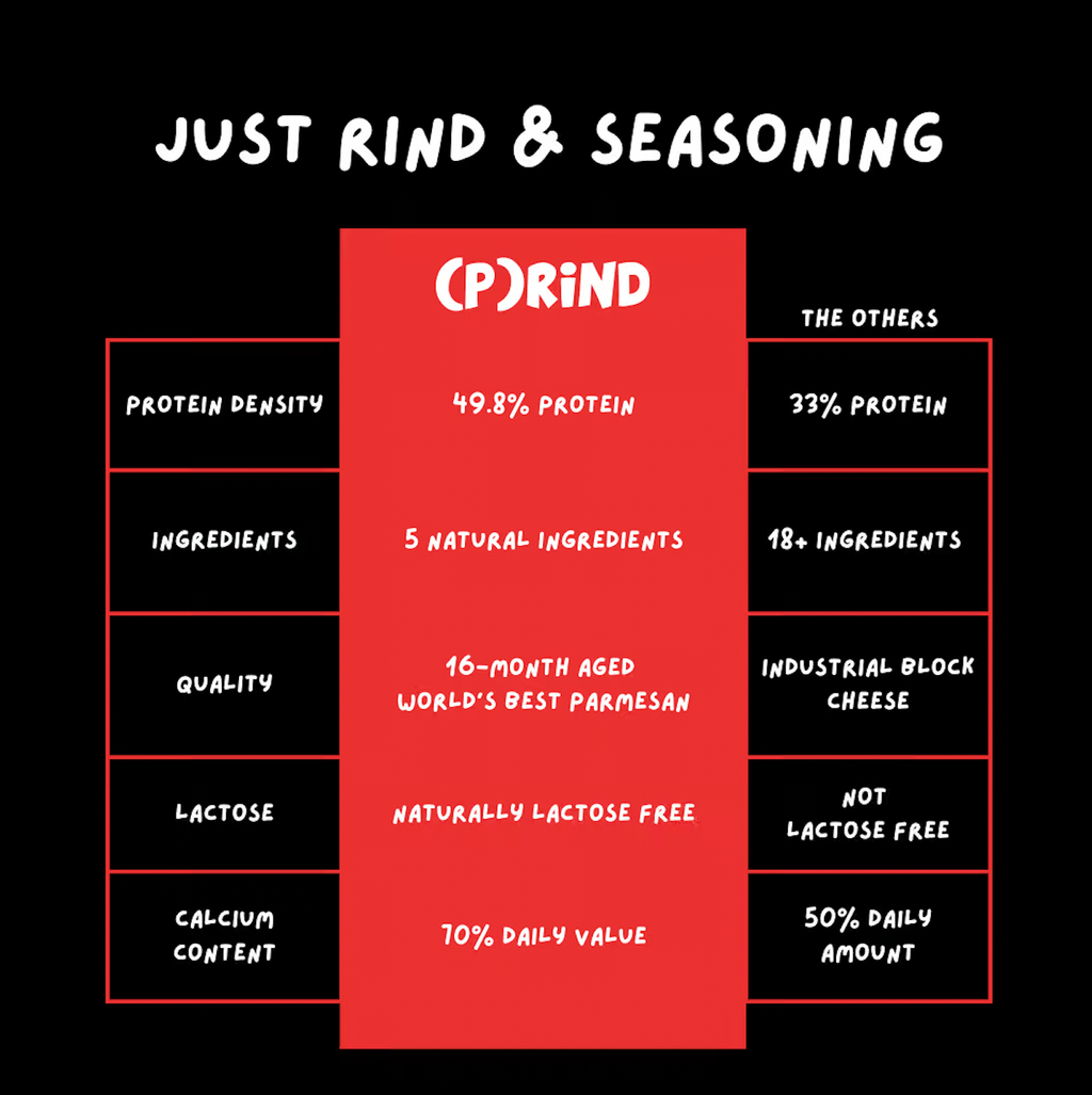 (P)rind Rustic Rosemary Parmesan Pops 4oz