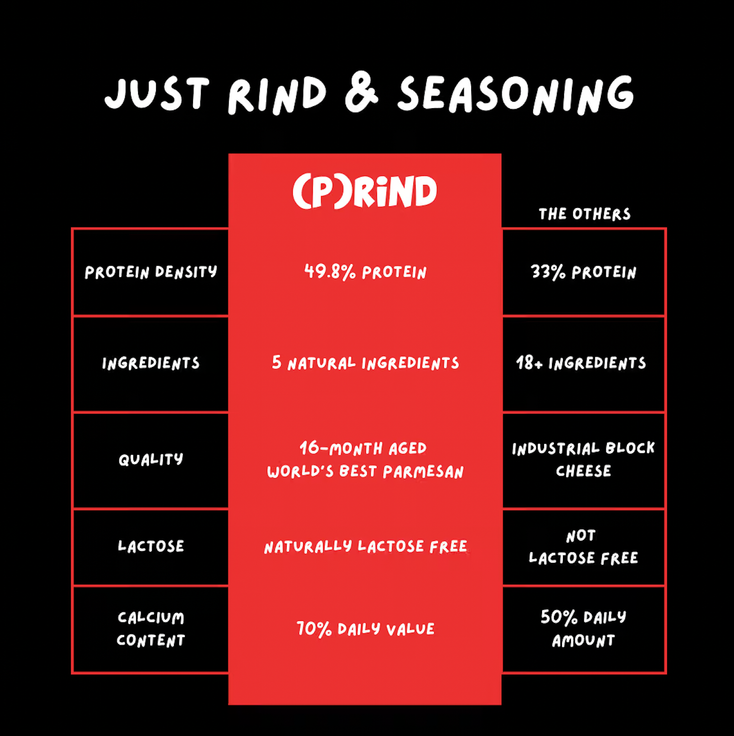 (P)rind Rustic Rosemary Parmesan Pops 4oz