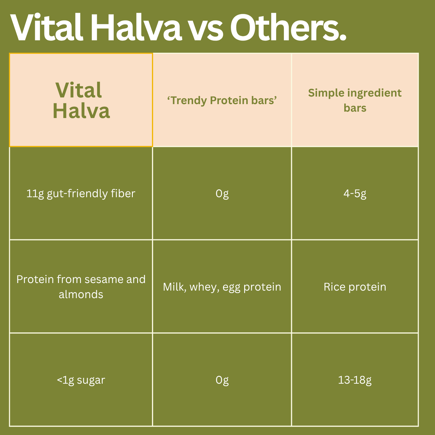Vital Halva - Gut-friendly sesame bar, Pistachio, 1.4oz