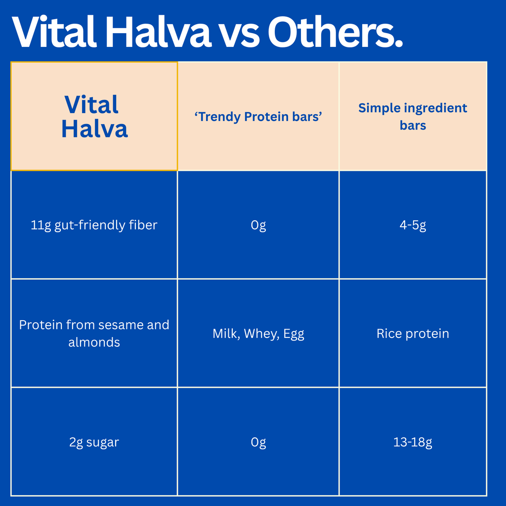 Vital Halva - Gut-Friendly Sesame Bar, Chocolate Chip, 40g